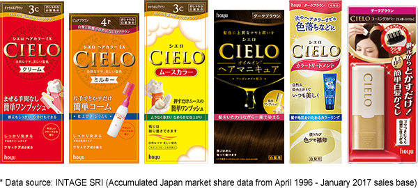 Cielo Hair Colour